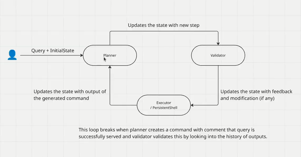 HelpMe Architecture Diagram